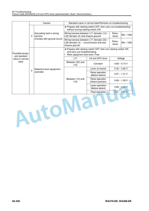 Komatsu WA470-6R, WA480-6R Wheel Loader Shop Manual SEN06594-07 4 Komatsu WA470-6R, WA480-6R Wheel Loader Shop Manual SEN06594-07 - Image 4