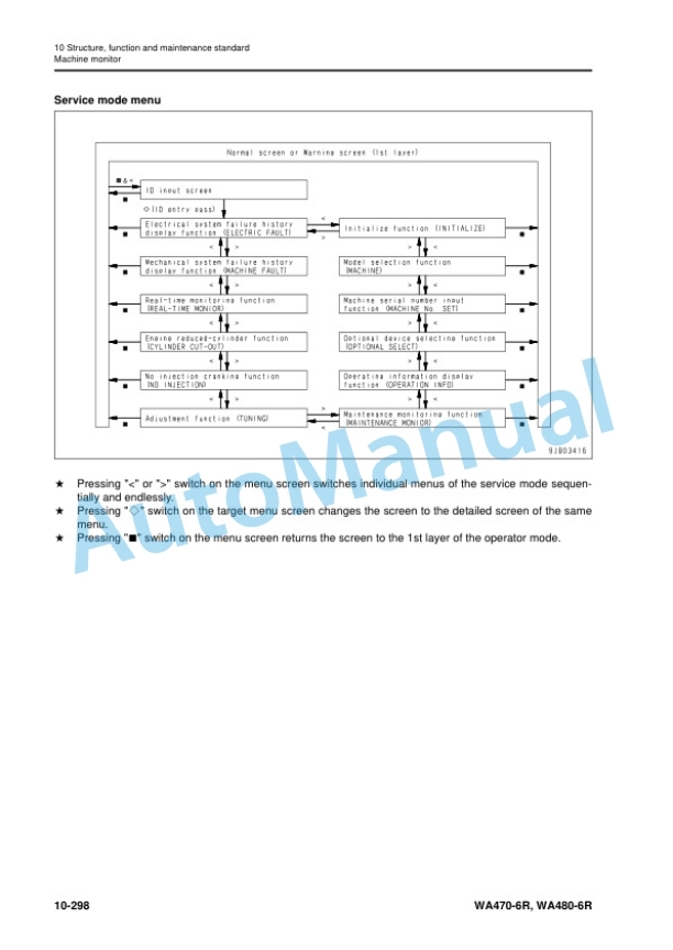 Alternative view of Komatsu WA470-6R, WA480-6R Wheel Loader Shop Manual SEN06594-10