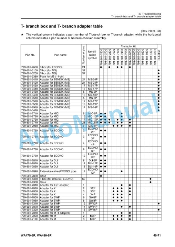 Komatsu WA470-6R, WA480-6R Wheel Loader Shop Manual SEN06594-10 3 Komatsu WA470-6R, WA480-6R Wheel Loader Shop Manual SEN06594-10 - Image 3