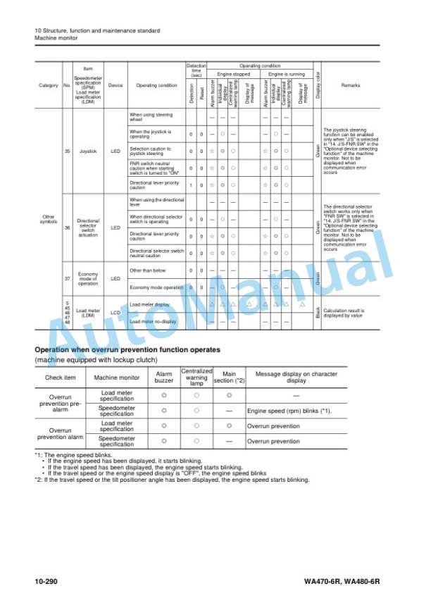 Alternative view of Komatsu WA470-6R, WA480-6R Wheel Loader Shop Manual SMEW4706R0-00