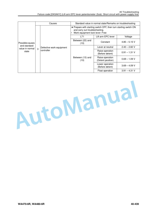 Komatsu WA470-6R, WA480-6R Wheel Loader Shop Manual SMEW4706R0-00 4 Komatsu WA470-6R, WA480-6R Wheel Loader Shop Manual SMEW4706R0-00 - Image 4