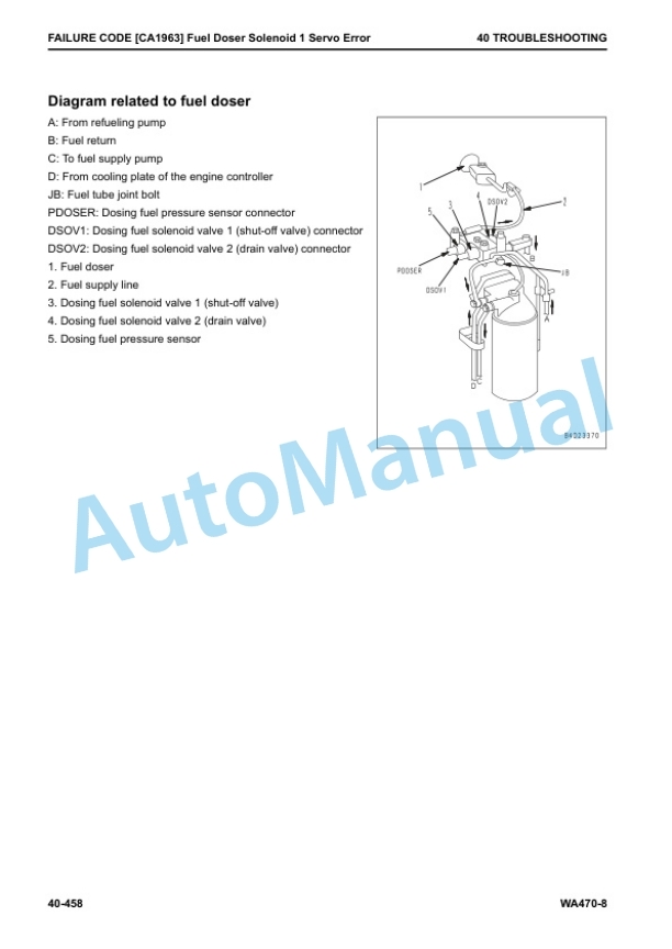 Komatsu WA470-8 Wheel Loader Shop Manual CEBM030000 3 Komatsu WA470-8 Wheel Loader Shop Manual CEBM030000 - Image 3
