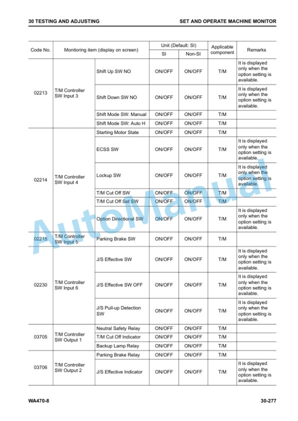 Alternative view of Komatsu WA470-8 Wheel Loader Shop Manual SEN06514-18