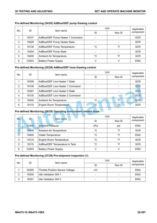 Alternative view of Komatsu WA475-10, WA475-10E0 Wheel Loader Shop Manual SEN06773-09