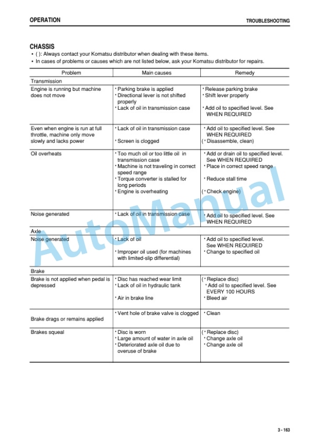 Komatsu WA480-5 Wheel Loader Operation and Maintenance Manual TEN00092-05 4 Komatsu WA480-5 Wheel Loader Operation and Maintenance Manual TEN00092-05 - Image 4