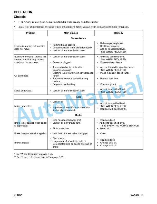 Komatsu WA480-6 Wheel Loader Operation and Maintenance Manual CEAM009104 4 Komatsu WA480-6 Wheel Loader Operation and Maintenance Manual CEAM009104 - Image 4