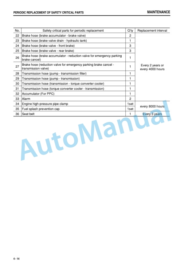 Komatsu WA480-6 Wheel Loader Operation and Maintenance Manual TEN00340-03 4 Komatsu WA480-6 Wheel Loader Operation and Maintenance Manual TEN00340-03 - Image 4