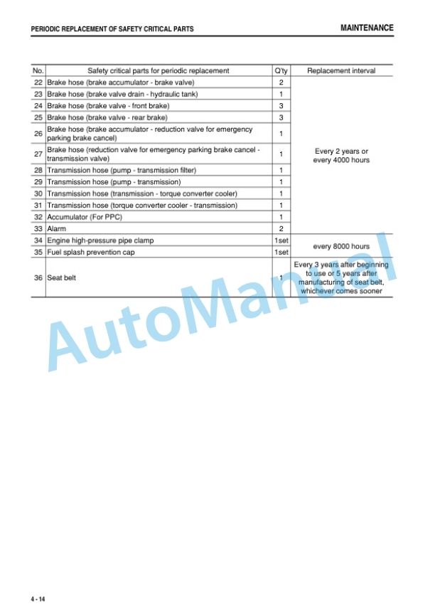 Komatsu WA480-6 Wheel Loader Operation and Maintenance Manual TEN00452-03 4 Komatsu WA480-6 Wheel Loader Operation and Maintenance Manual TEN00452-03 - Image 4