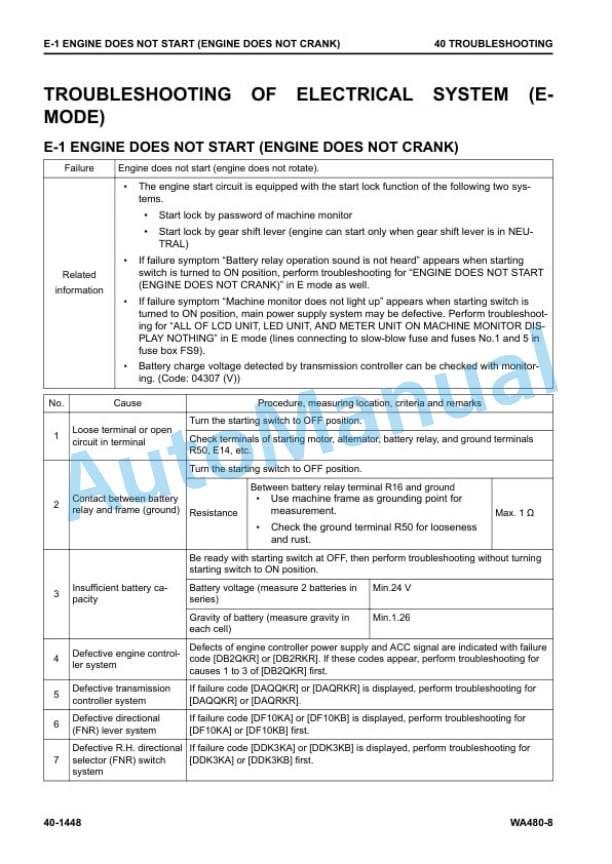 Komatsu WA480-8 Wheel Loader Shop Manual SMEW480800-00 4 Komatsu WA480-8 Wheel Loader Shop Manual SMEW480800-00 - Image 4
