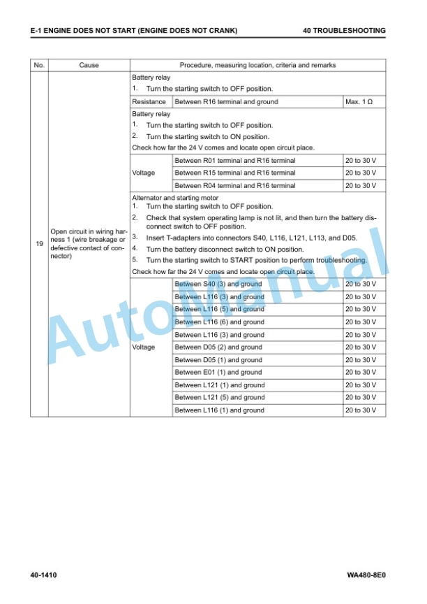 Komatsu WA480-8E0 Wheel Loader Shop Manual SEN06754-03 4 Komatsu WA480-8E0 Wheel Loader Shop Manual SEN06754-03 - Image 4