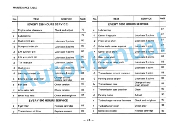 Komatsu WA500-1 Wheel Loader Operation and Maintenance Manual SEAM0425C103 4 Komatsu WA500-1 Wheel Loader Operation and Maintenance Manual SEAM0425C103 - Image 4