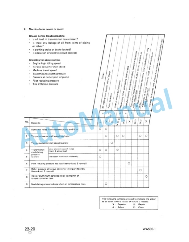Alternative view of Komatsu WA500-1 Wheel Loader Shop Manual SEBM04250107