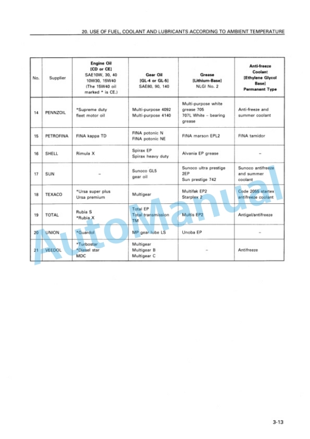 Komatsu WA500-3 Avance Wheel Loader Operation and Maintenance Manual SEAM014500 4 Komatsu WA500-3 Avance Wheel Loader Operation and Maintenance Manual SEAM014500 - Image 4
