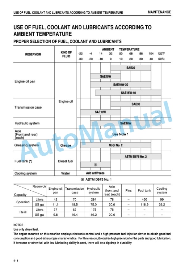 Komatsu WA500-3 Avance Wheel Loader Operation and Maintenance Manual SEAM032004P 4 Komatsu WA500-3 Avance Wheel Loader Operation and Maintenance Manual SEAM032004P - Image 4