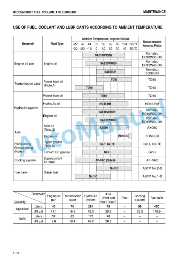 Komatsu WA500-3 Wheel Loader Operation and Maintenance Manual SEAM014506T 4 Komatsu WA500-3 Wheel Loader Operation and Maintenance Manual SEAM014506T - Image 4