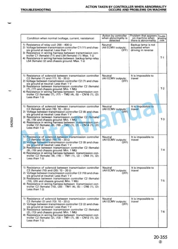Komatsu WA500-3 Wheel Loader Shop Manual SEBM009016 3 Komatsu WA500-3 Wheel Loader Shop Manual SEBM009016-3