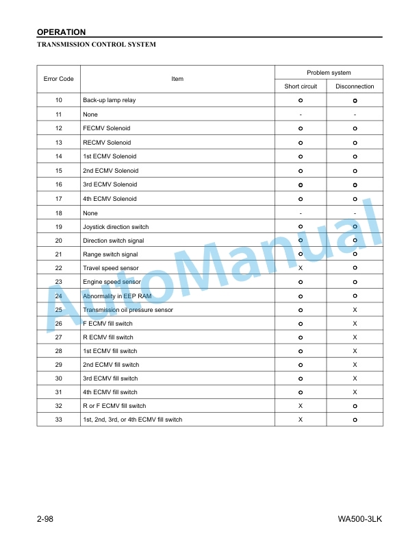 Komatsu WA500-3LK Avance Wheel Loader Operation and Maintenance Manual CEAM008100 4 Komatsu WA500-3LK Avance Wheel Loader Operation and Maintenance Manual CEAM008100 - Image 4