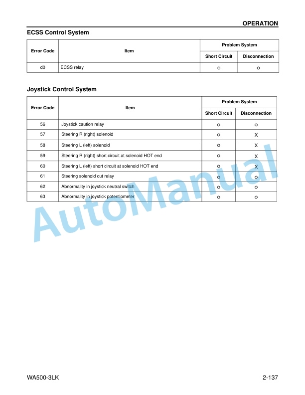 Komatsu WA500-3LK Wheel Loader Operation and Maintenance Manual CEAM008102 4 Komatsu WA500-3LK Wheel Loader Operation and Maintenance Manual CEAM008102 - Image 4