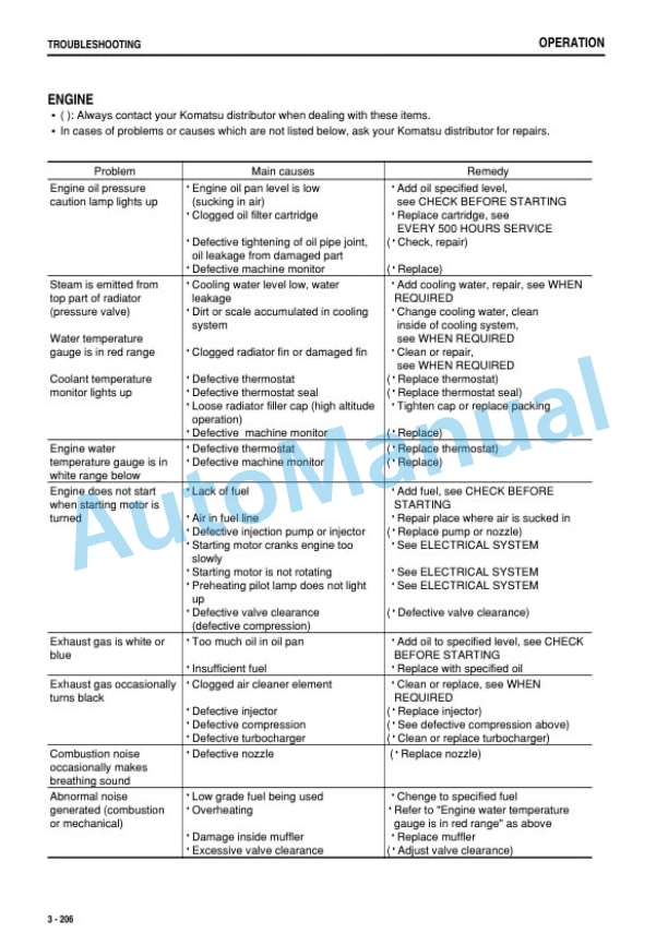 Komatsu WA500-6 Wheel Loader Operation and Maintenance Manual TEN00928-00 4 Komatsu WA500-6 Wheel Loader Operation and Maintenance Manual TEN00928-00 - Image 4