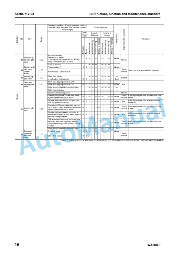 Alternative view of Komatsu WA500-6 Wheel Loader Shop Manual SEN00236-19