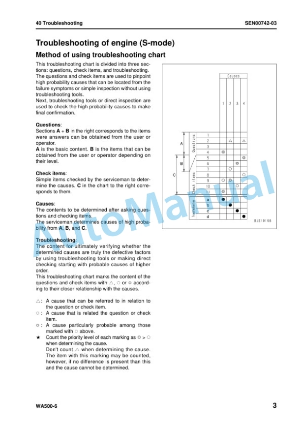 Komatsu WA500-6 Wheel Loader Shop Manual SEN00236-19 5 Komatsu WA500-6 Wheel Loader Shop Manual SEN00236-19 - Image 5