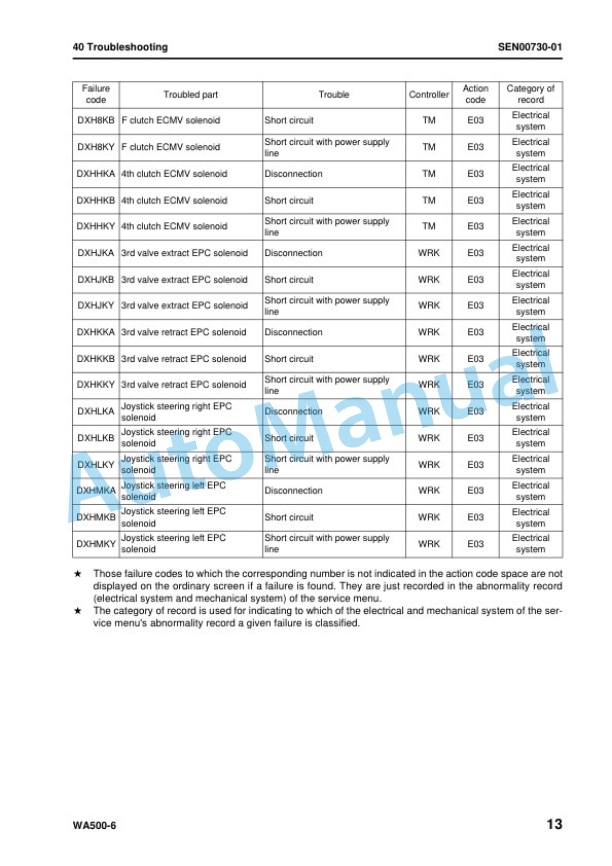 Komatsu WA500-6 Wheel Loader Shop Manual SEN00236-23 3 Komatsu WA500-6 Wheel Loader Shop Manual SEN00236-23 - Image 3
