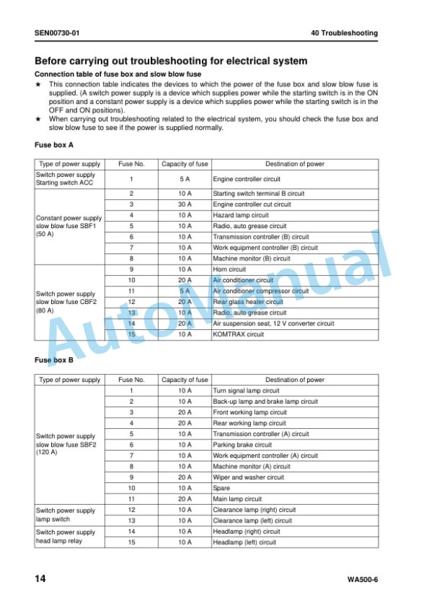 Komatsu WA500-6 Wheel Loader Shop Manual SEN00236-24 3 Komatsu WA500-6 Wheel Loader Shop Manual SEN00236-24 - Image 3
