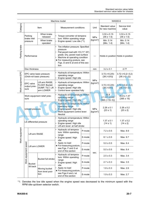 Komatsu WA500-6 Wheel Loader Shop Manual SEN05647-00 5 Komatsu WA500-6 Wheel Loader Shop Manual SEN05647-00 - Image 5