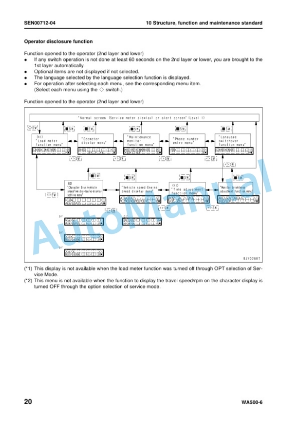 Alternative view of Komatsu WA500-6 Wheel Loader Shop Manual VEBM430102