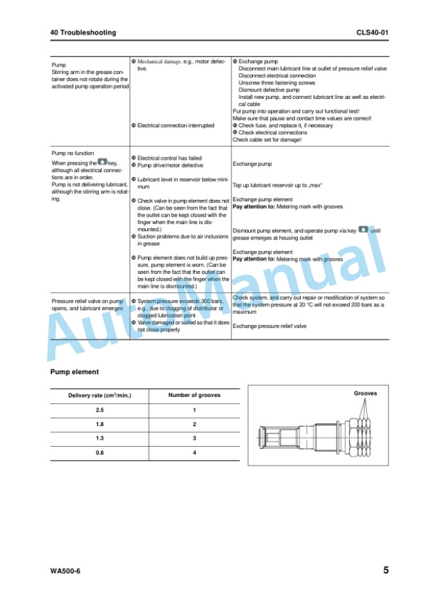 Komatsu WA500-6 Wheel Loader Shop Manual VEBM430102 5 Komatsu WA500-6 Wheel Loader Shop Manual VEBM430102 - Image 5