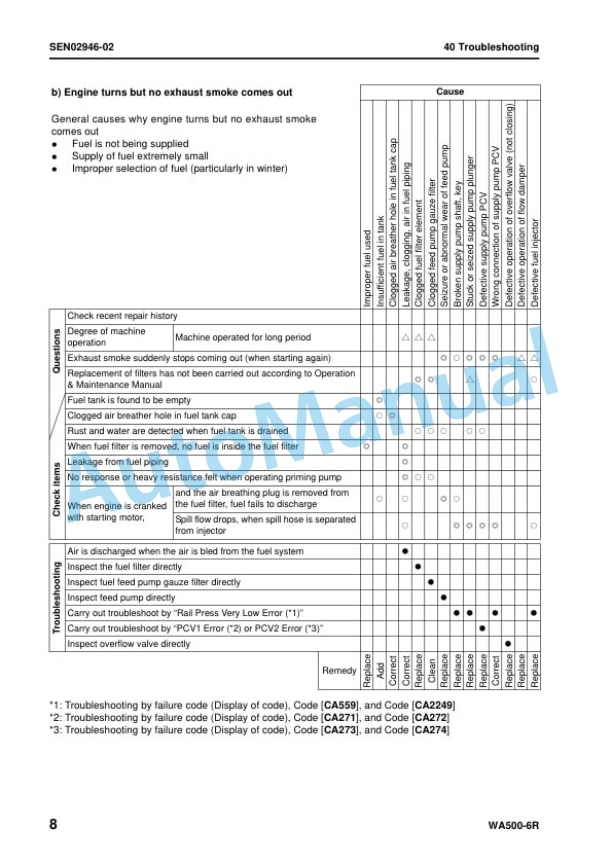 Komatsu WA500-6R Wheel Loader Shop Manual SEN02876-09 5 Komatsu WA500-6R Wheel Loader Shop Manual SEN02876-09 - Image 5