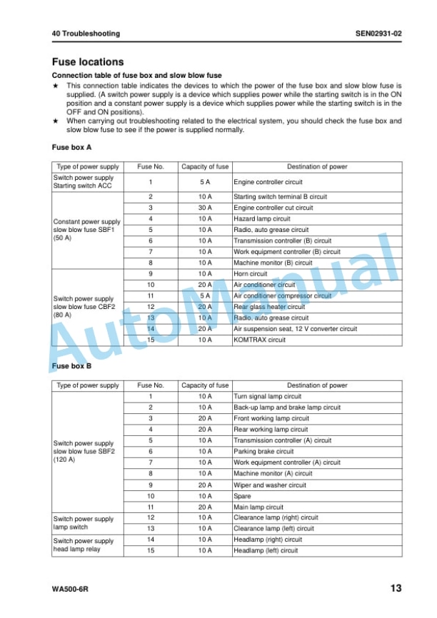 Komatsu WA500-6R Wheel Loader Shop Manual SEN02876-16 3 Komatsu WA500-6R Wheel Loader Shop Manual SEN02876-16 - Image 3