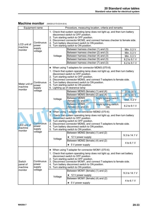 Alternative view of Komatsu WA500-7 Wheel Loader Shop Manual SEN05693-10