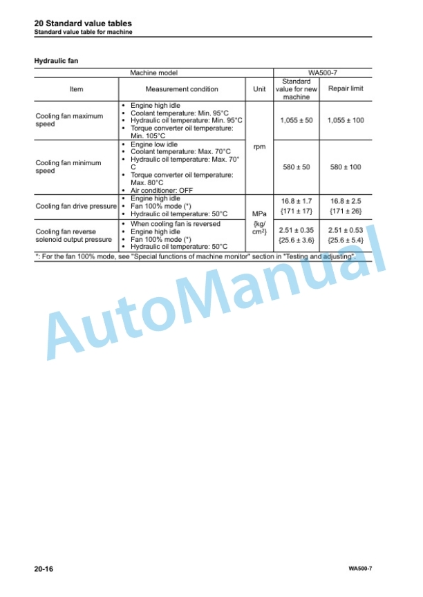 Alternative view of Komatsu WA500-7 Wheel Loader Shop Manual SEN05693-15
