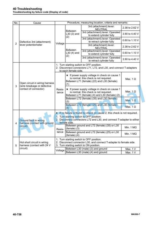 Komatsu WA500-7 Wheel Loader Shop Manual SEN05693-15 4 Komatsu WA500-7 Wheel Loader Shop Manual SEN05693-15 - Image 4