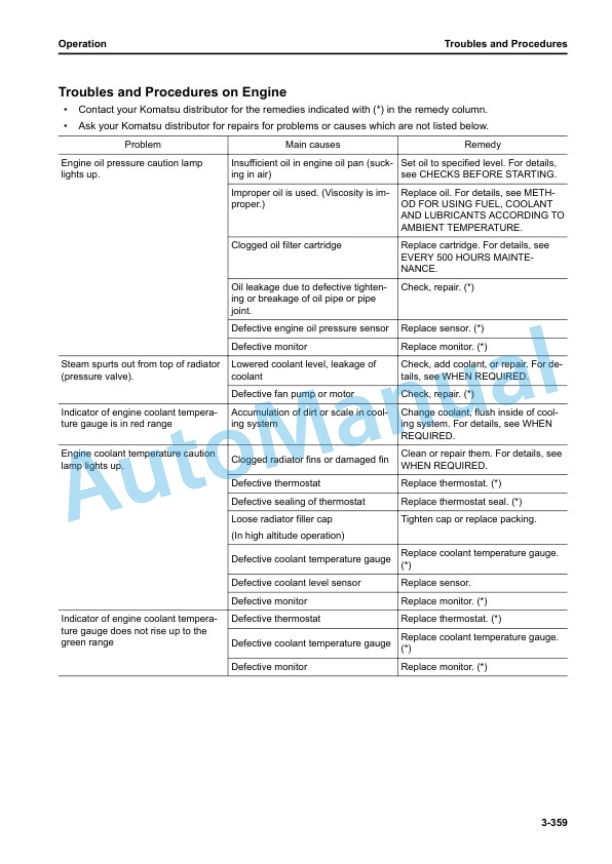 Komatsu WA500-8E0 Wheel Loader Operation and Maintenance Manual PEN02227-00 4 Komatsu WA500-8E0 Wheel Loader Operation and Maintenance Manual PEN02227-00 - Image 4
