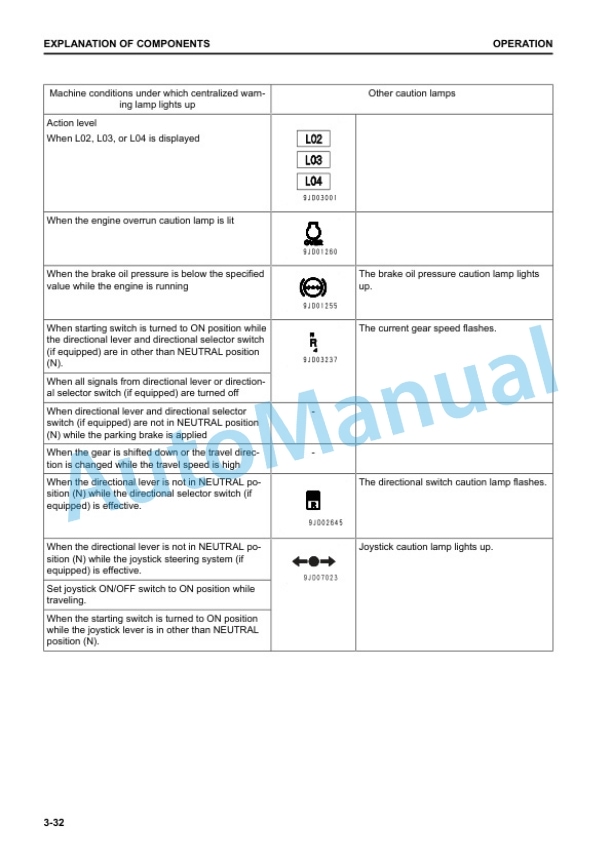 Alternative view of Komatsu WA500-8E0 Wheel Loader Operation and Maintenance Manual VENAM55001