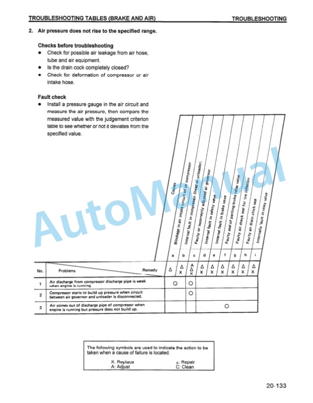 Komatsu WA600-1 Wheel Loader Shop Manual CEBM000800 3 Komatsu WA600-1 Wheel Loader Shop Manual CEBM000800 - Image 3