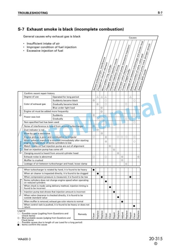 Komatsu WA600-3 Avance Loader Shop Manual SEBM013219 3 Komatsu WA600-3 Avance Loader Shop Manual SEBM013219 - Image 3