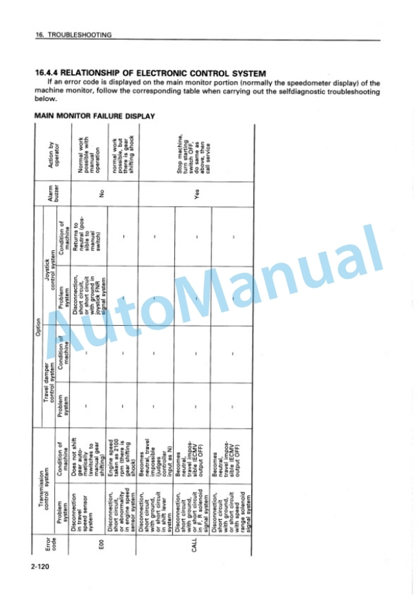 Komatsu WA600-3 Avance Wheel Loader Operation and Maintenance Manual SEAM018400 4 Komatsu WA600-3 Avance Wheel Loader Operation and Maintenance Manual SEAM018400 - Image 4