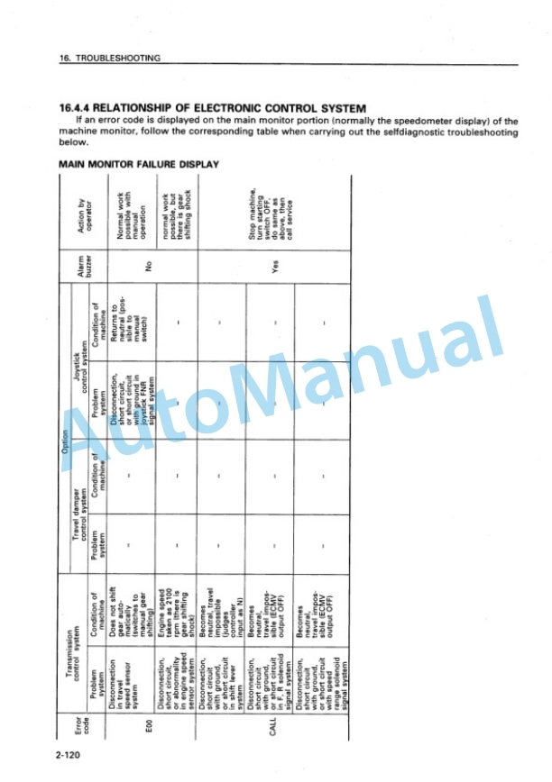 Komatsu WA600-3 Avance Wheel Loader Operation and Maintenance Manual SEAM018402T 4 Komatsu WA600-3 Avance Wheel Loader Operation and Maintenance Manual SEAM018402T - Image 4