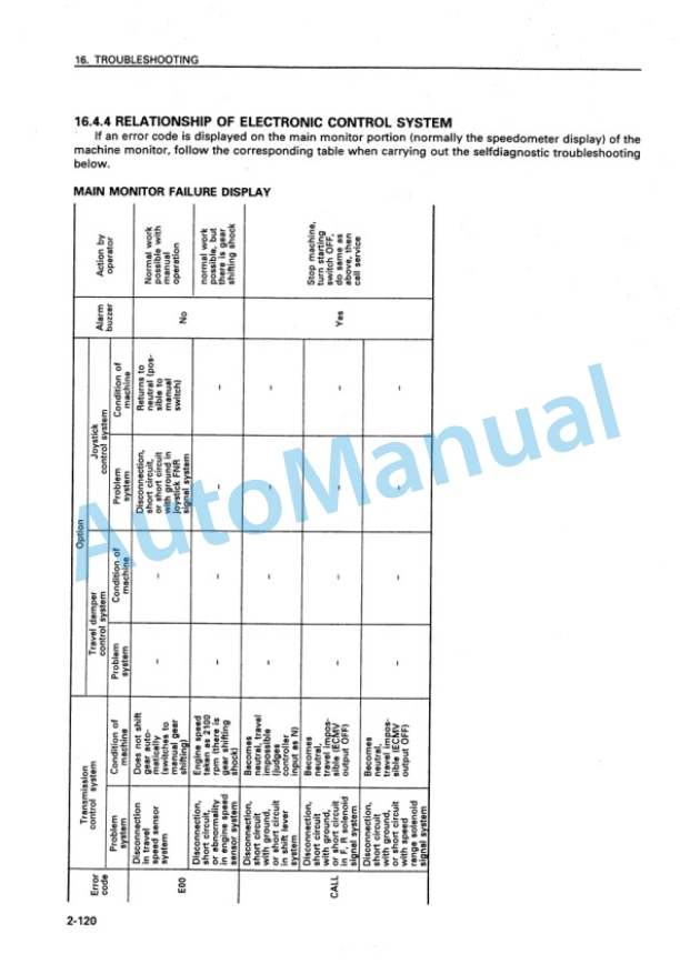 Komatsu WA600-3 Avance Wheel Loader Operation and Maintenance Manual SEAM032101P 4 Komatsu WA600-3 Avance Wheel Loader Operation and Maintenance Manual SEAM032101P - Image 4