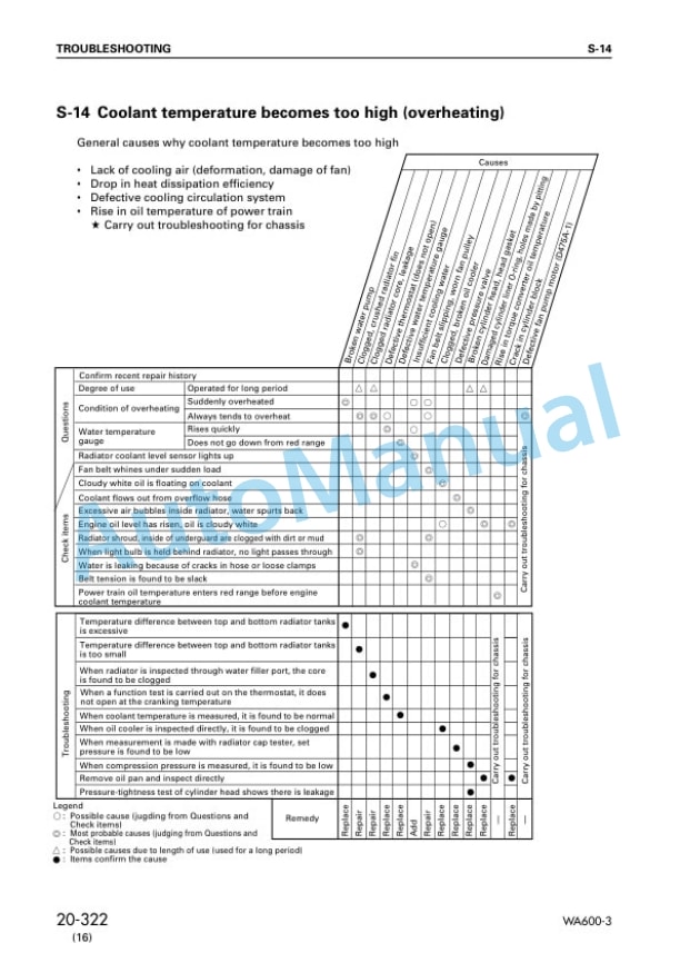 Komatsu WA600-3 Avance Wheel Loader Shop Manual SEBM013220 3 Komatsu WA600-3 Avance Wheel Loader Shop Manual SEBM013220 - Image 3