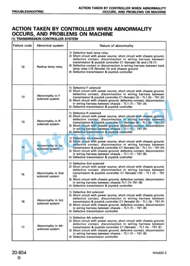 Komatsu WA600-3 Avance Wheel Loader Shop Manual SEBM013220 4 Komatsu WA600-3 Avance Wheel Loader Shop Manual SEBM013220 - Image 4