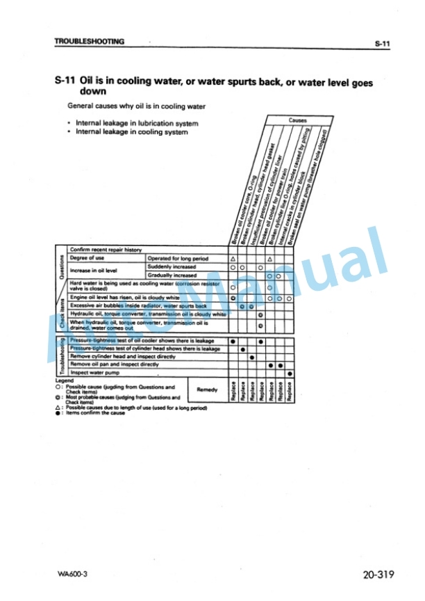 Komatsu WA600-3 Avance Wheel Loader Shop Manual SEBMW01402 3 Komatsu WA600-3 Avance Wheel Loader Shop Manual SEBMW01402 - Image 3