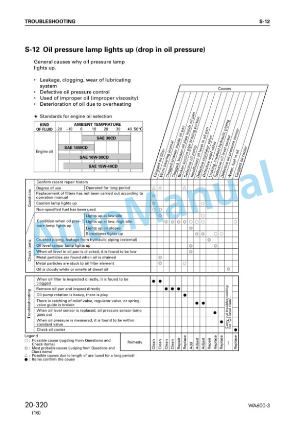 Komatsu WA600-3 Wheel Loader Shop Manual SEBM013223 3 Komatsu WA600-3 Wheel Loader Shop Manual SEBM013223 - Image 3
