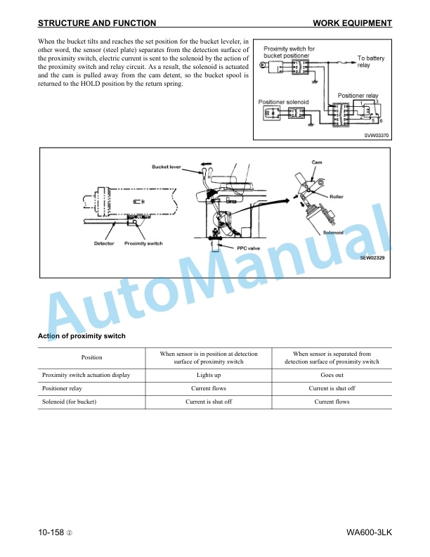 Alternative view of Komatsu WA600-3LK Wheel Loader Shop Manual CEBM005502