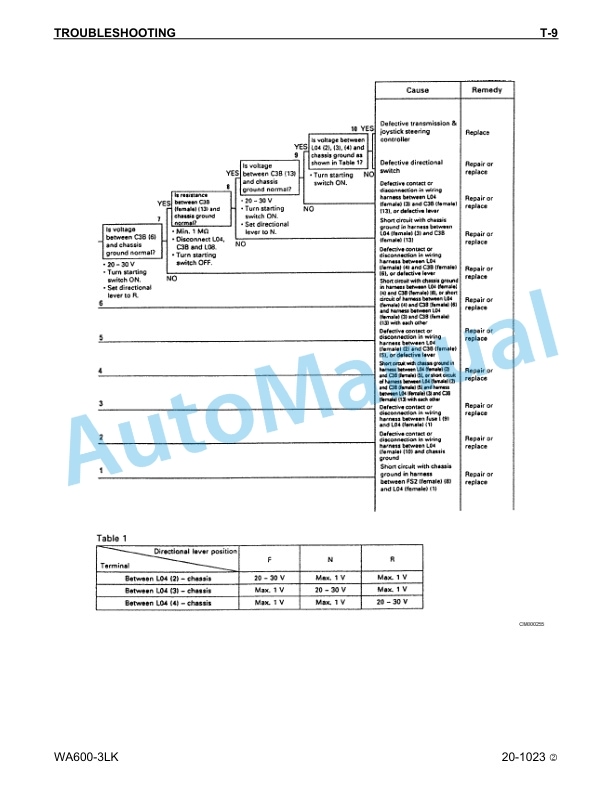 Komatsu WA600-3LK Wheel Loader Shop Manual CEBM005502 4 Komatsu WA600-3LK Wheel Loader Shop Manual CEBM005502 - Image 4
