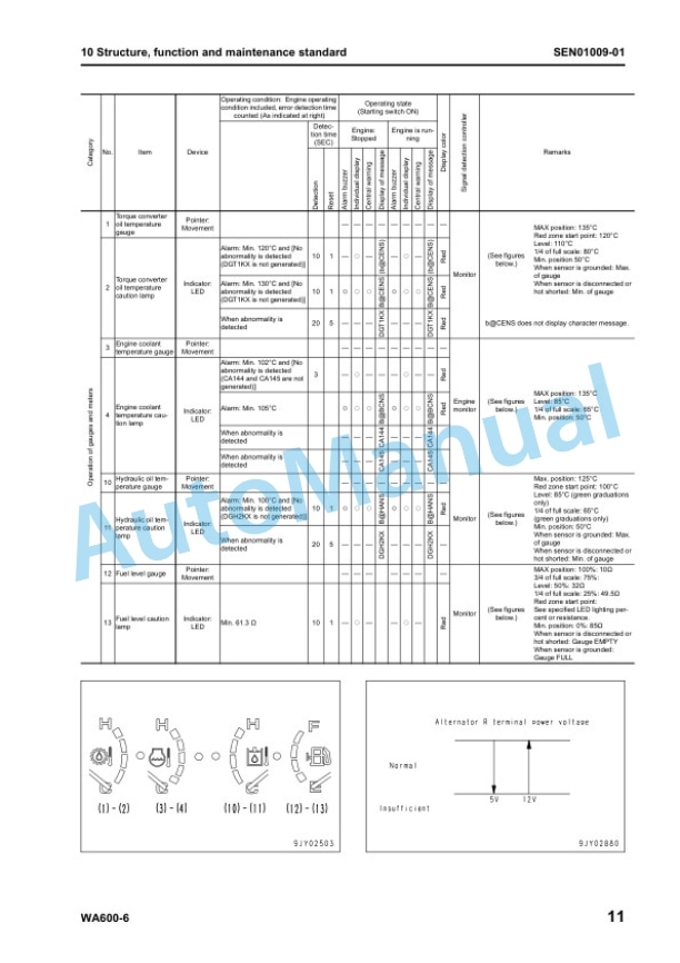 Alternative view of Komatsu WA600-6 Galeo Wheel Loader Shop Manual SEN00235-05