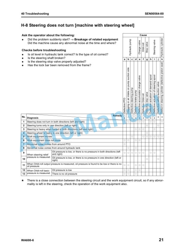 Komatsu WA600-6 Galeo Wheel Loader Shop Manual SEN00235-05 5 Komatsu WA600-6 Galeo Wheel Loader Shop Manual SEN00235-05 - Image 5